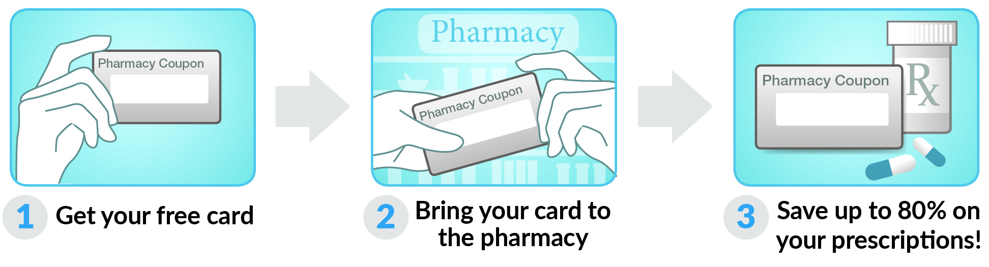 How to use North Carolina Drug Card Card